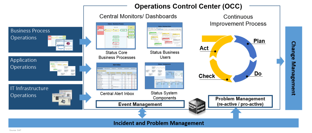 operations control center