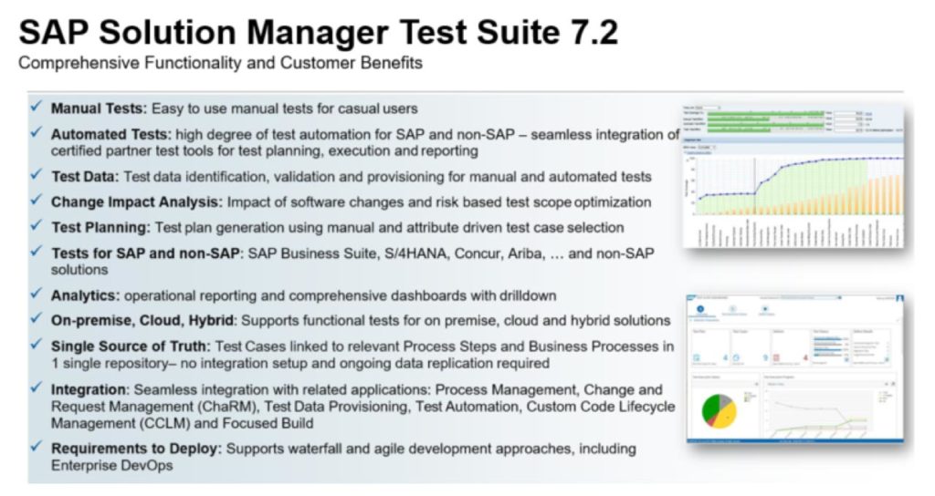 SAP Solution Manager Test Suite