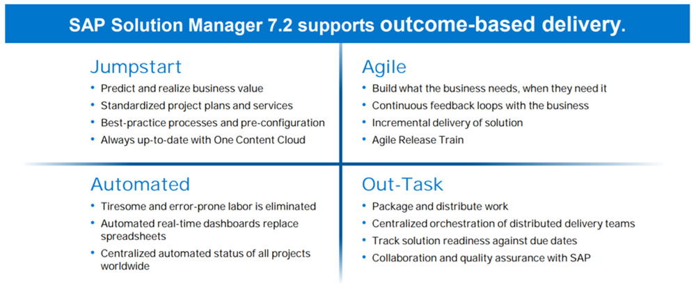 SAP Solution Manager outcome-based delivery