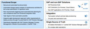SAP Solution Manager Test Suite 7.2 functionality