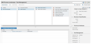 MW Process Landscape - Test Management