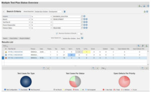 Test Suite Test Analytics