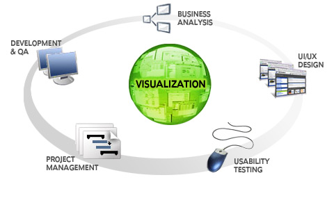 SAP Application Visualization by iRise