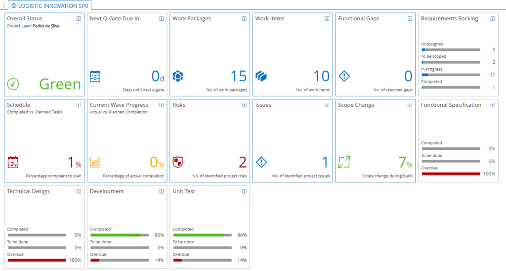 Solman - Focused Build