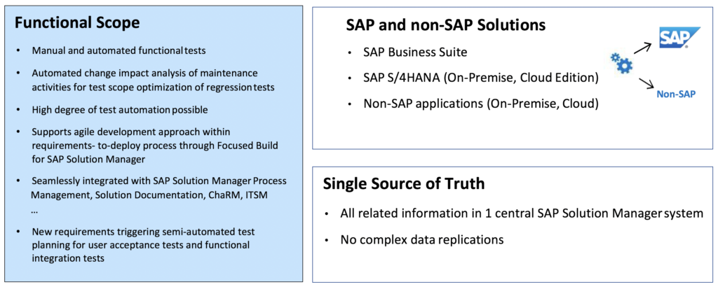 Solution Manager - SAP Test Suite
