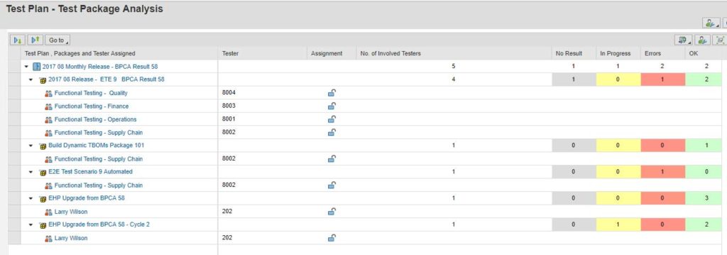 Test Suite Analytics and Progress Analytics