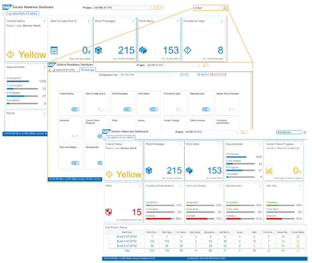 Focused Build Readiness Dashboards