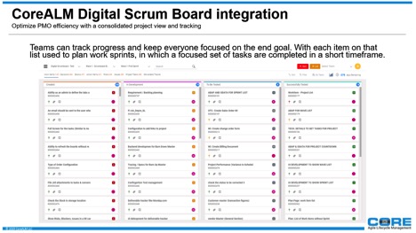 CoreALM Digital Scrum Board