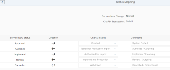 ServiceNow Integration With SAP Solution Manager ChaRM ITSM