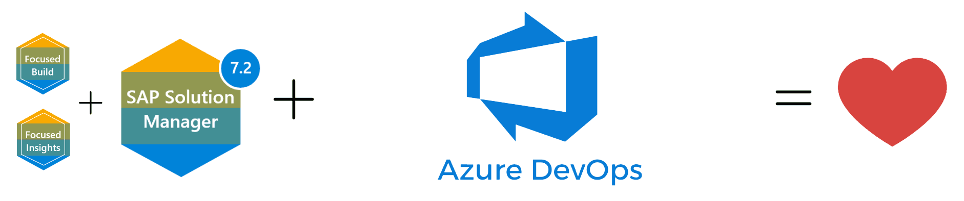Azure DevOps Connector For SAP Solution Manager Focused Build