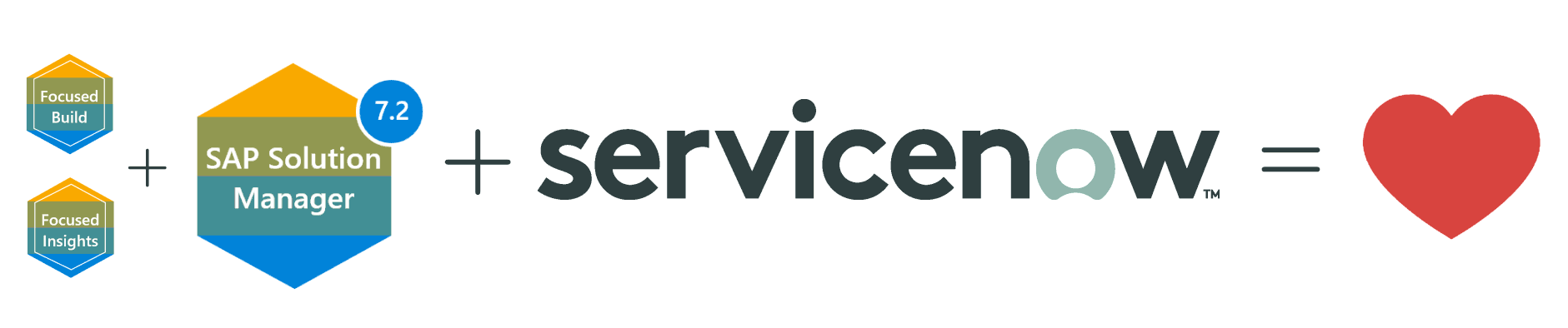 ServiceNow Connector For SAP Solution Manager ChaRM, ITSM And Alerting