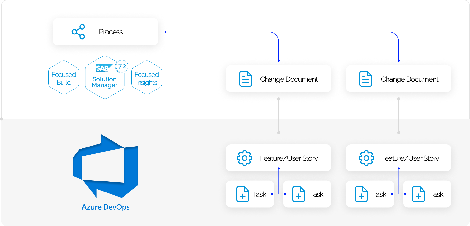 azure-devops-connector-for-sap-solution-manager-charm-image