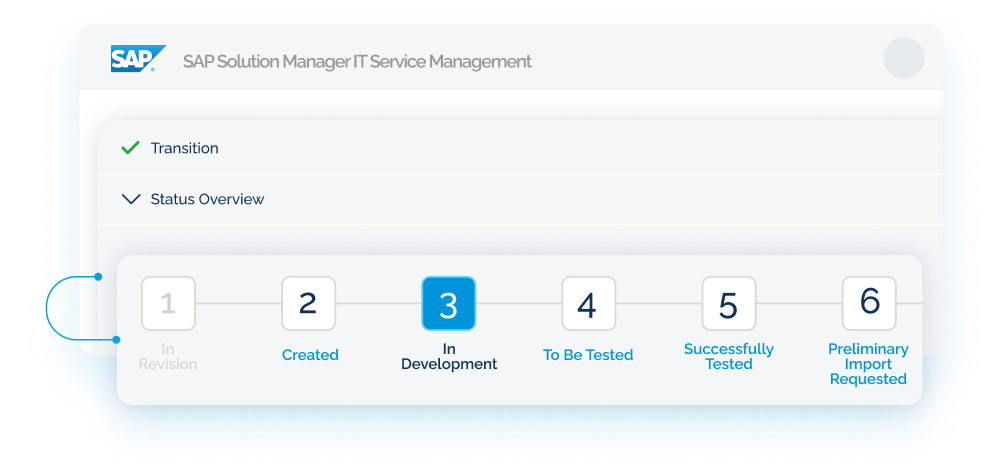 sap charm process in sap solution