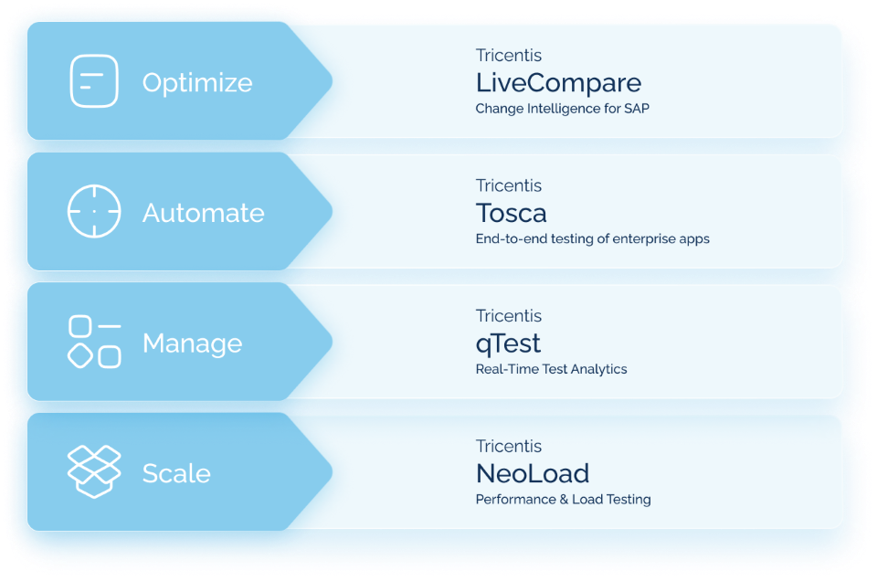 Manual Test Orchestration with Tricentis qTest