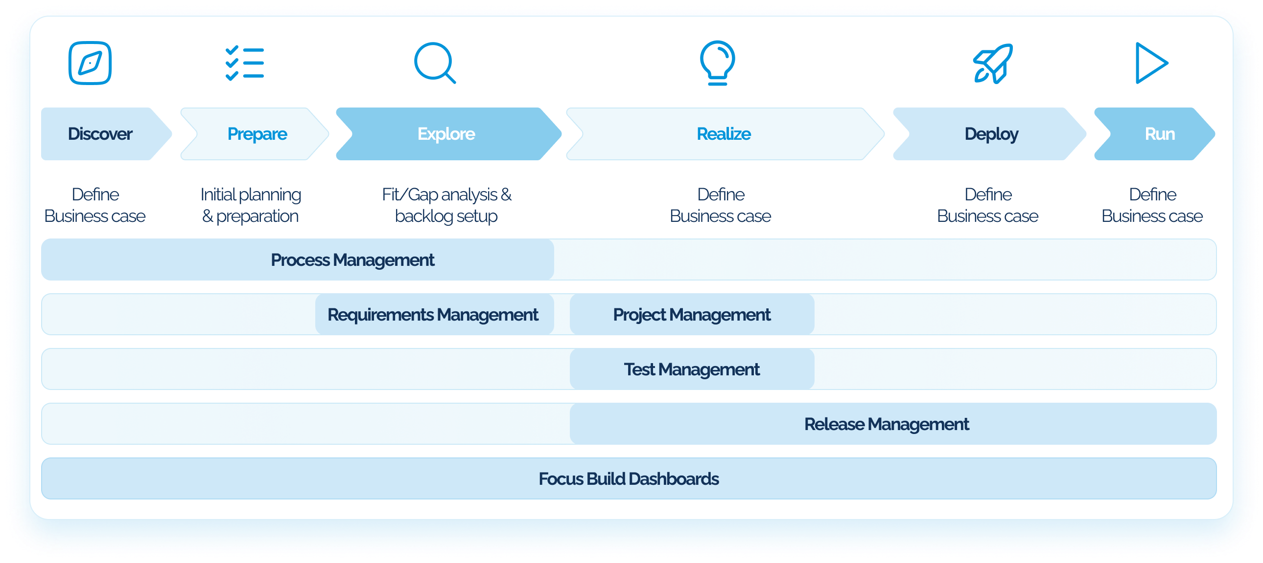 Sap Solution Manager