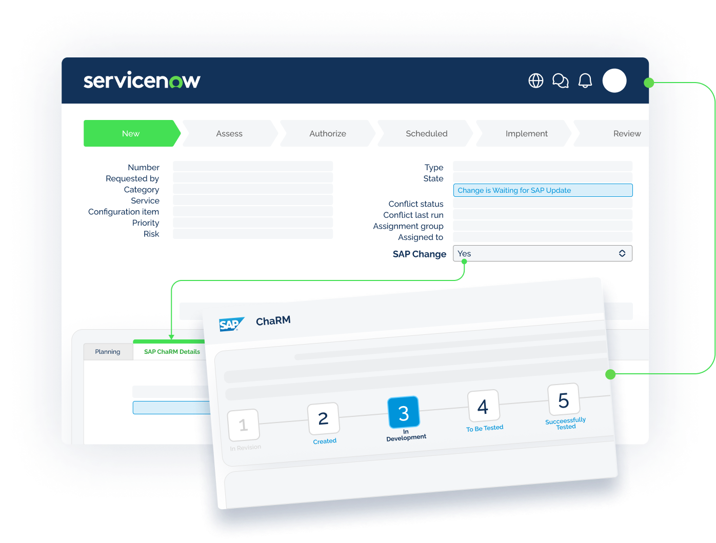ServiceNow Connector for SAP Solution Manager ChaRM
