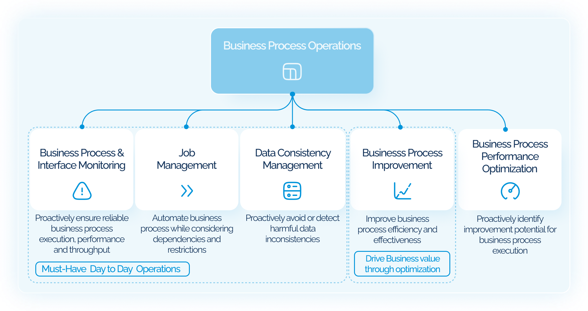 Business Process Operations header image