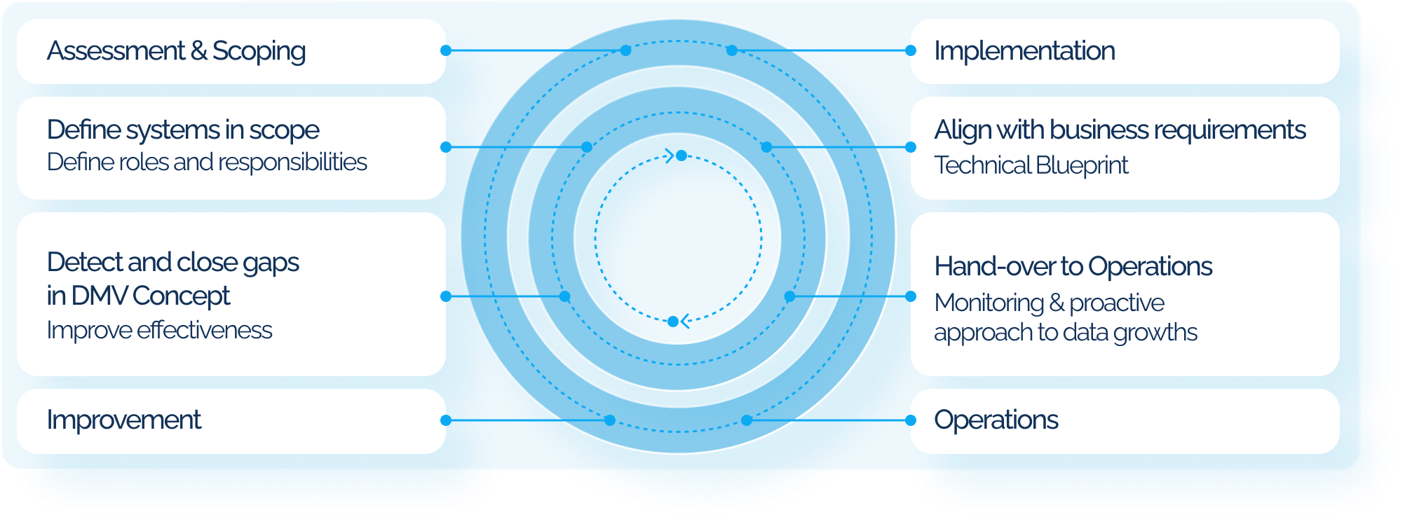 Data Volume Management image