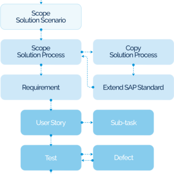 Group 1370 Group 1370